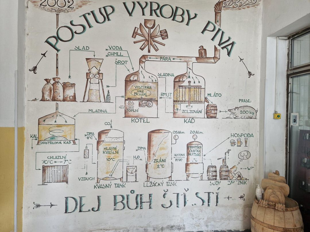 TschechienMikrobrauereiVrchlabí Sept22 4